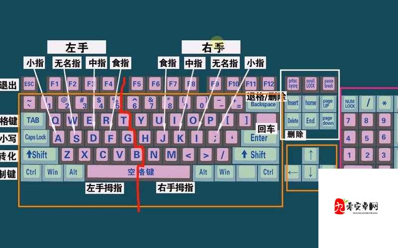 NBA 2K13键盘过人操作零基础必看!手残党也能秀出花式突破